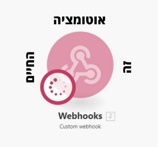 איך בונים אוטומציה - קודם בונים תהליך ידני