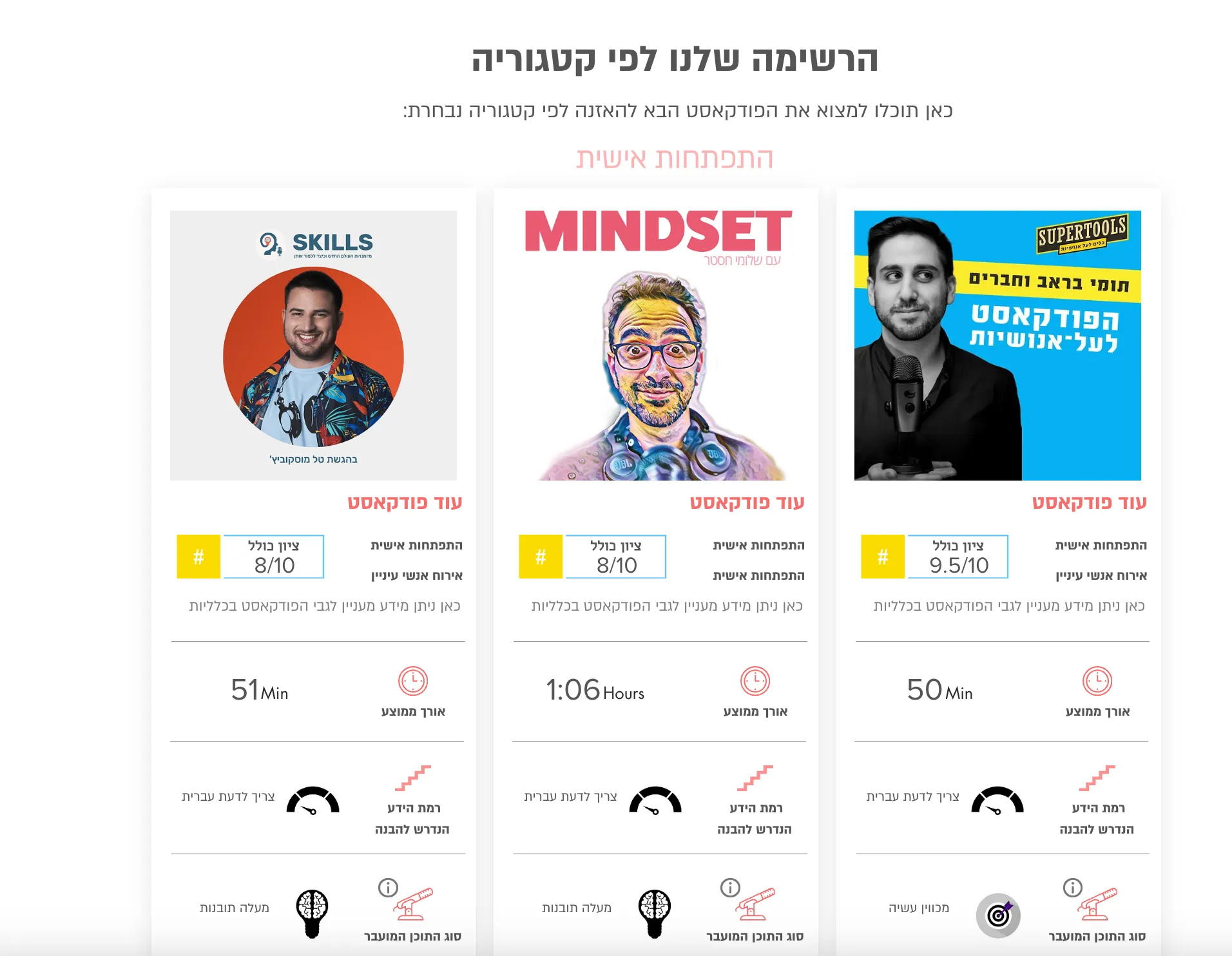 Podcast Website - Review and Comparison - תמונה 1
